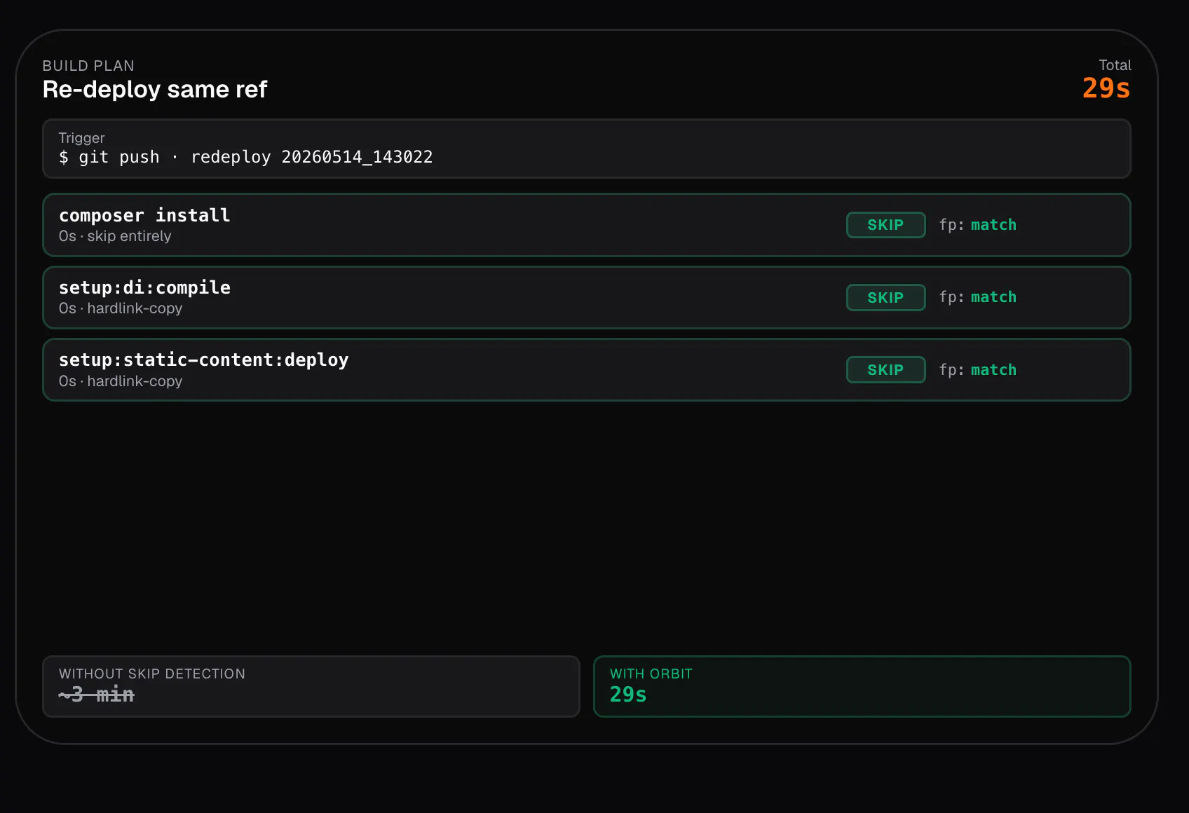 Orbit Deploy gallery image