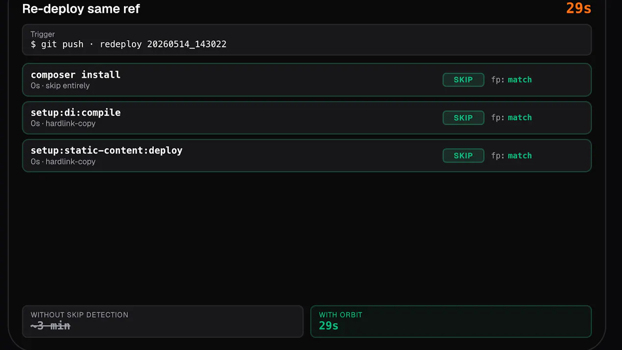 Orbit Deploy product