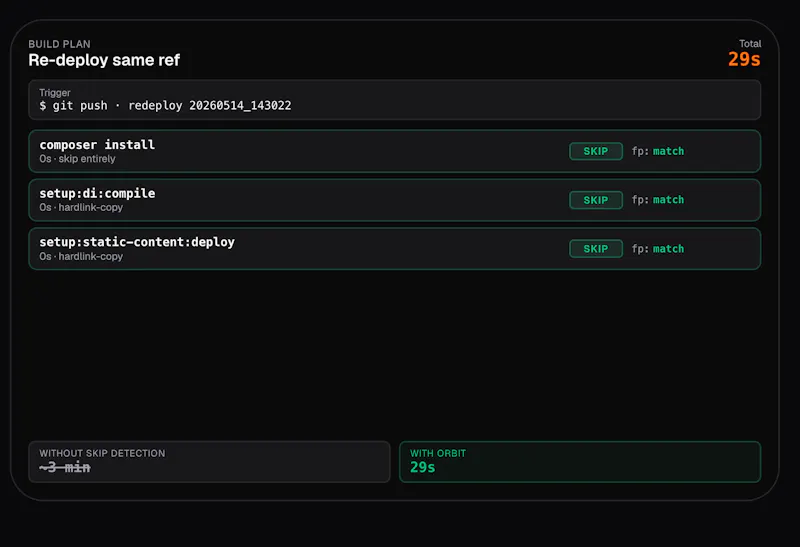 Orbit Deploy screenshot 1