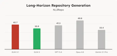 GLM-5.1 gallery image