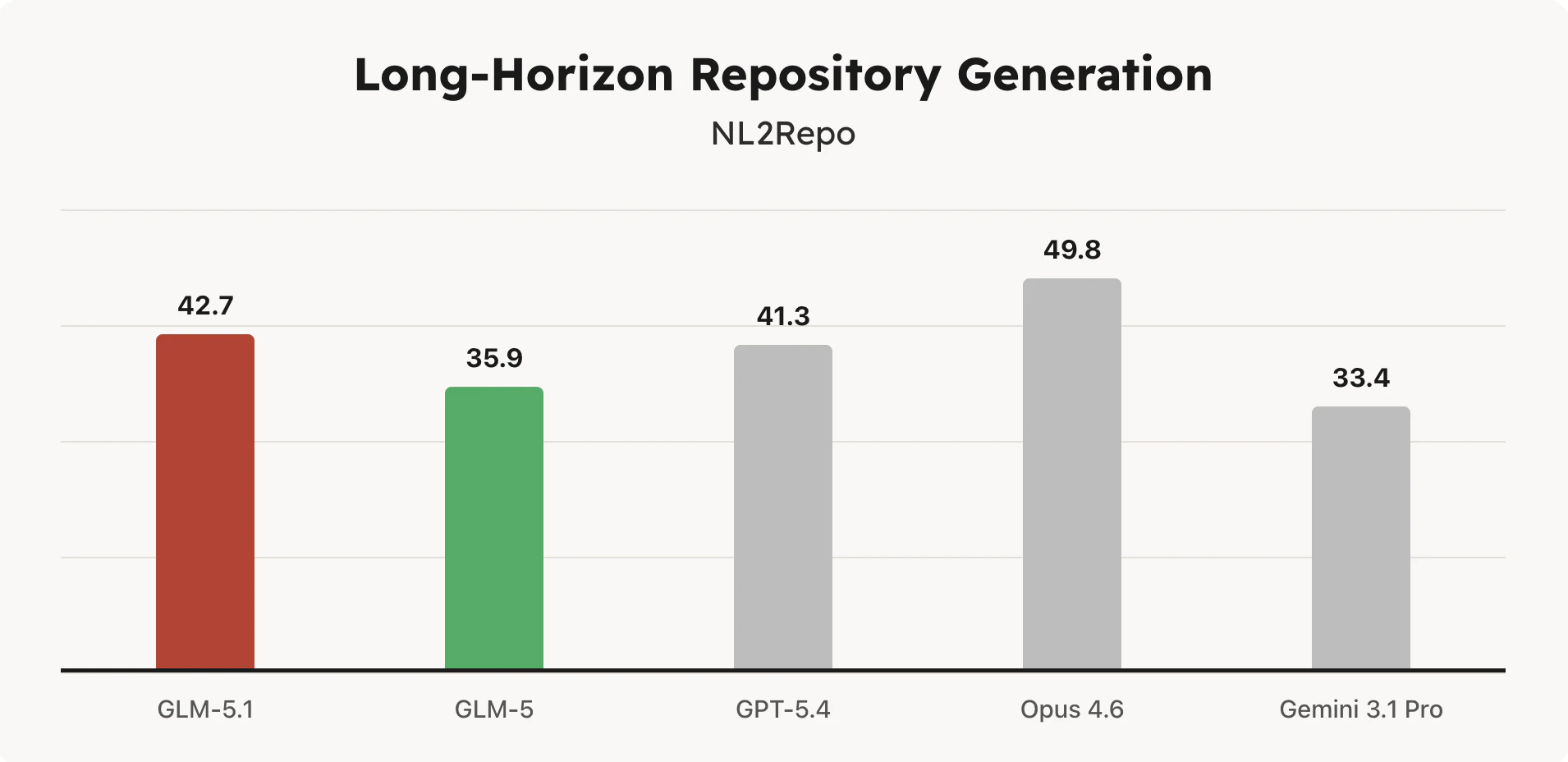 GLM-5.1 screenshot 6