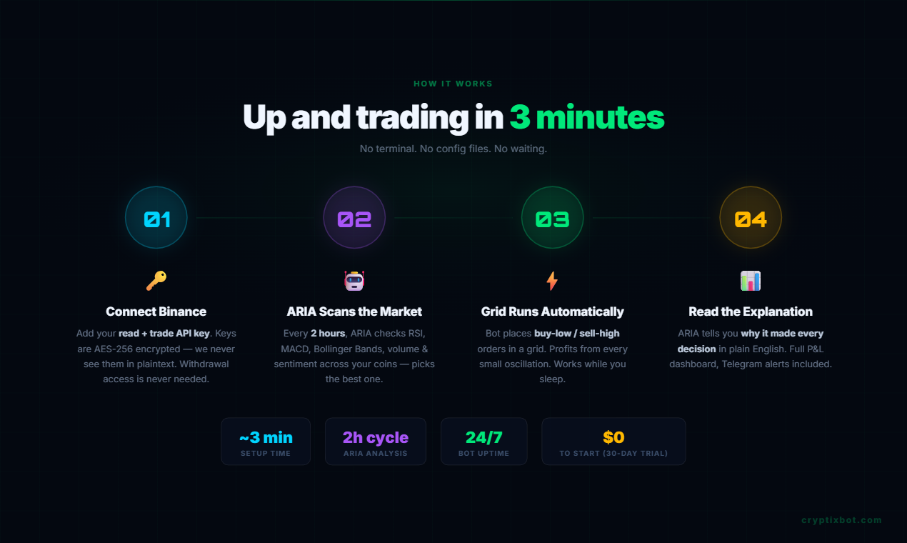 CryptixBot gallery image