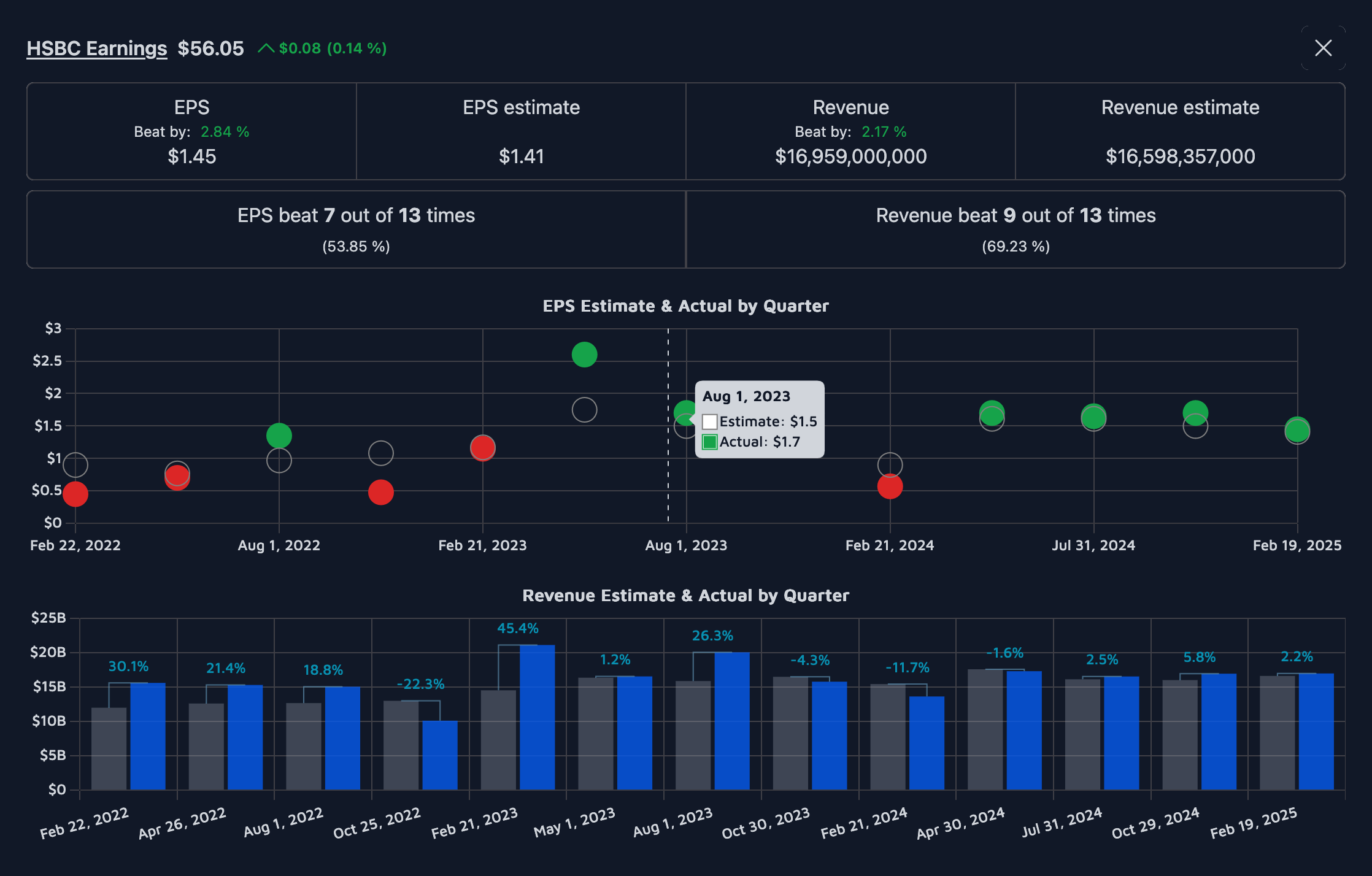 Mídia 4 de Mecompomente - Mestre investindo com insights e análise inteligente orientados a dados