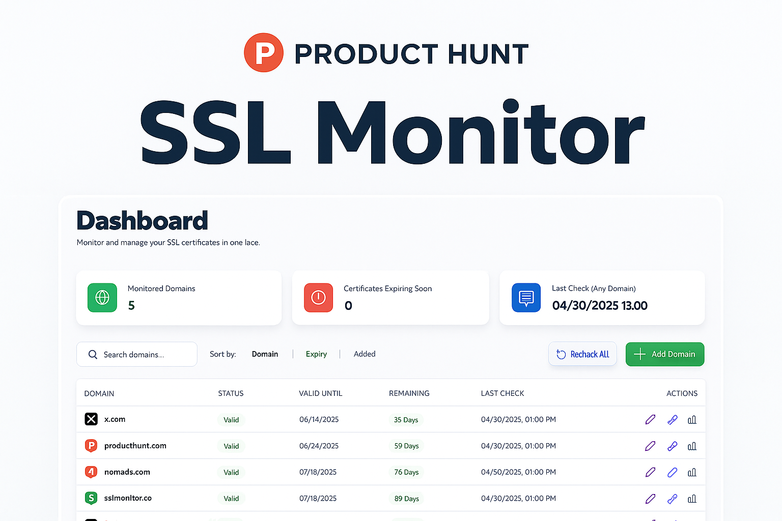 SSL Monitor - Монитор SSL: мониторинг срока действия сертификата SSL медиа 1