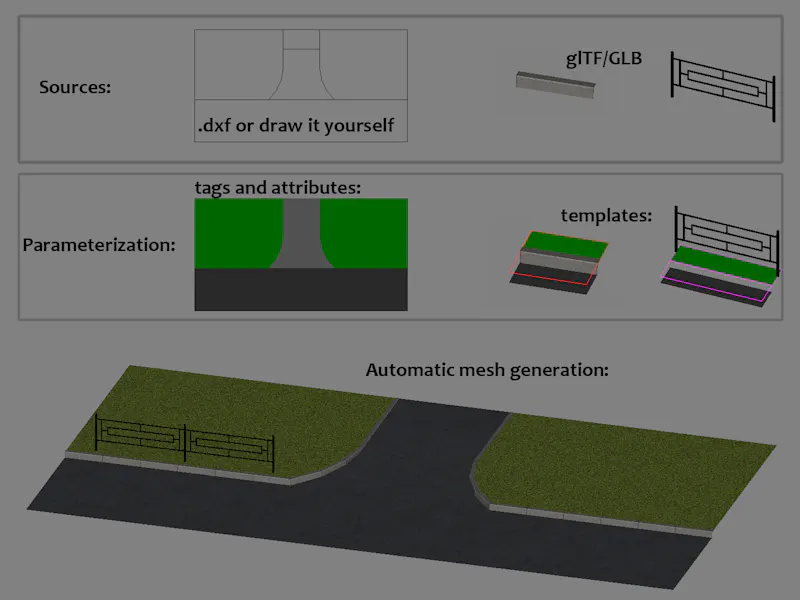 Anthroposcaper screenshot 4