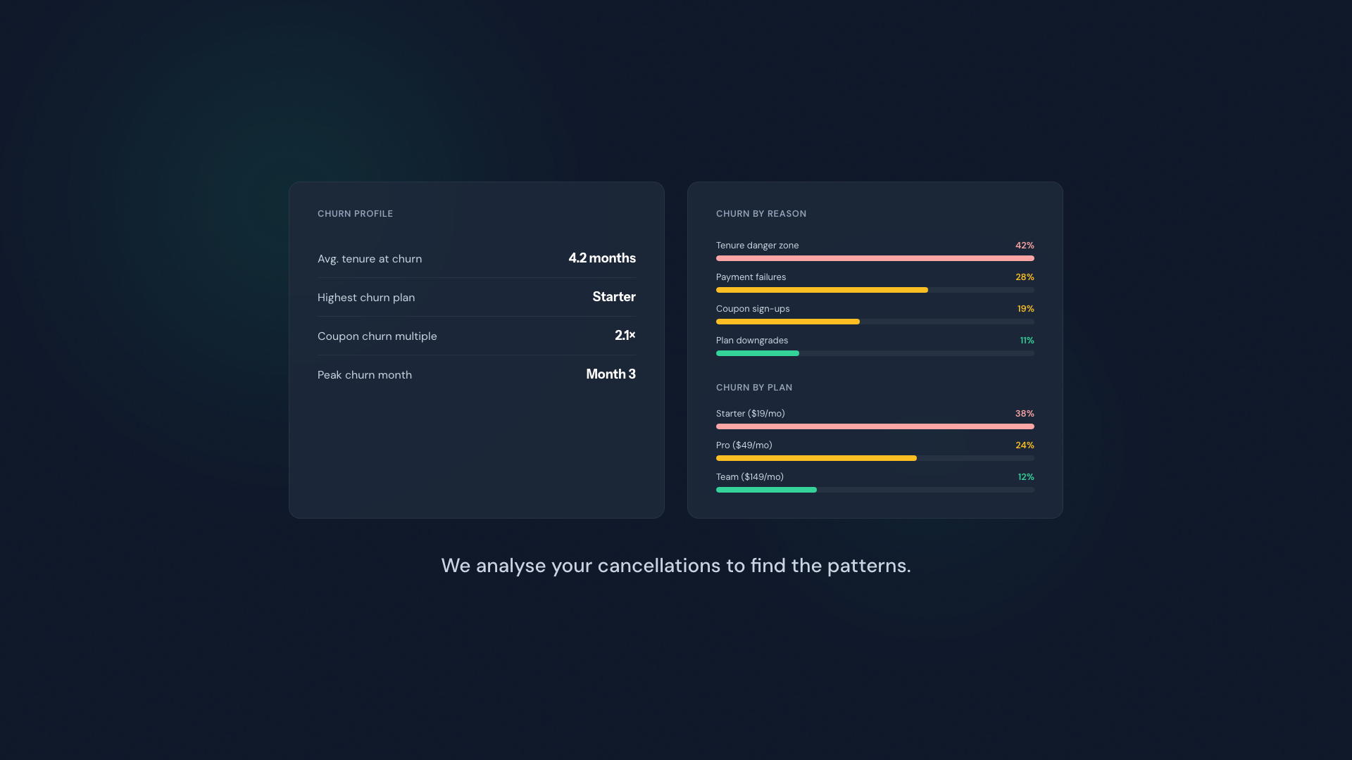 ChurnHalt: churn intelligence for Stripe - Screenshot 5 showing product features and functionality