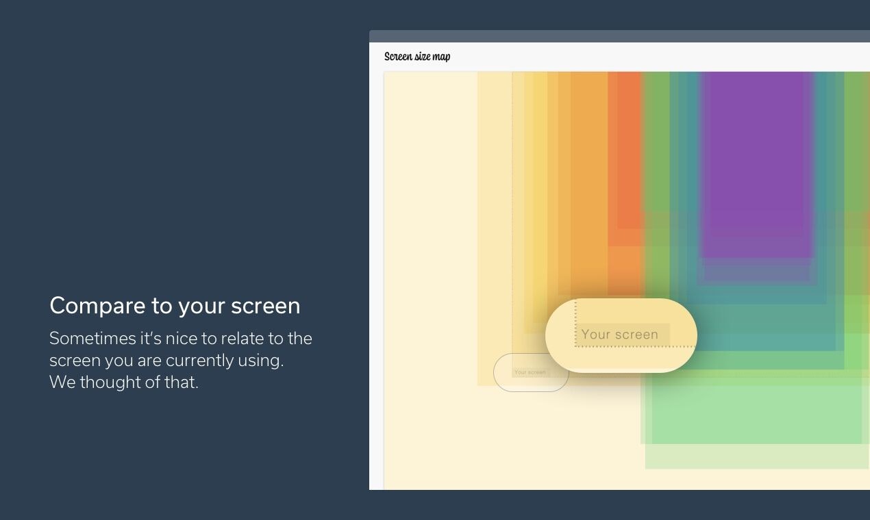 Screen Size Map gallery image