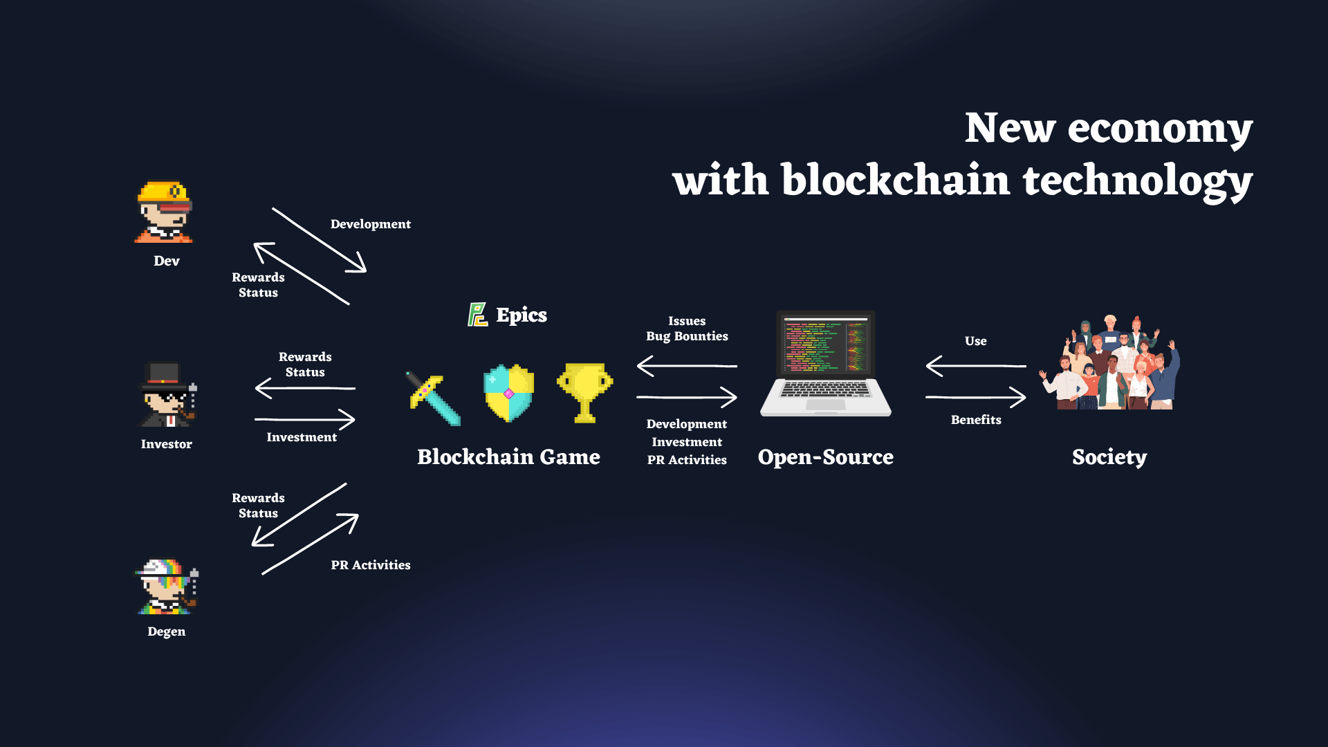 Media Epik - Sumbangan Sosial BCG - Sumbangan Sosial BCG (permainan blockchain) untuk sumber terbuka 8