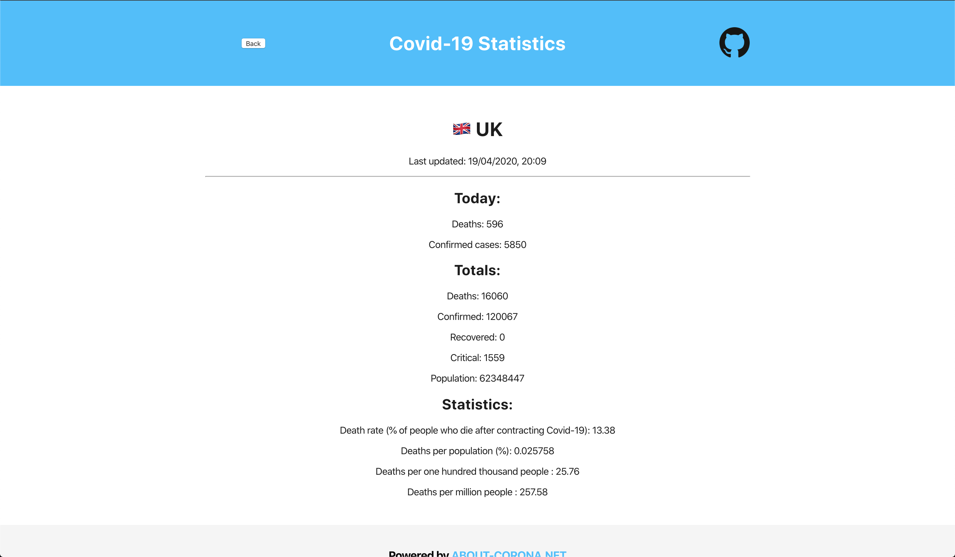 Covid-19 Deaths per Capita web app gallery image