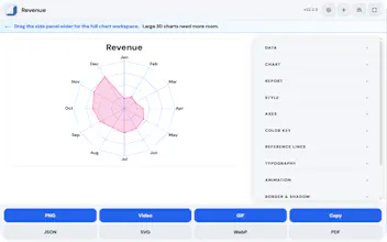 Easy ChartFlow gallery image