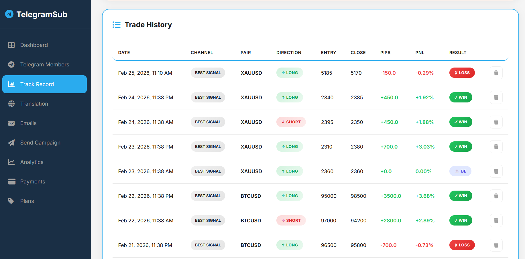TelegramSub gallery image