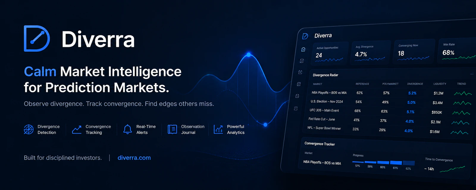 Diverra Market Divergence Intelligence screenshot 1