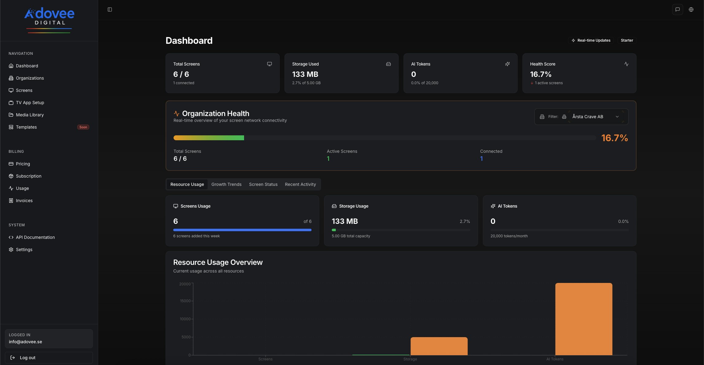 Adovee Digital - Main product screenshot demonstrating key features and user interface