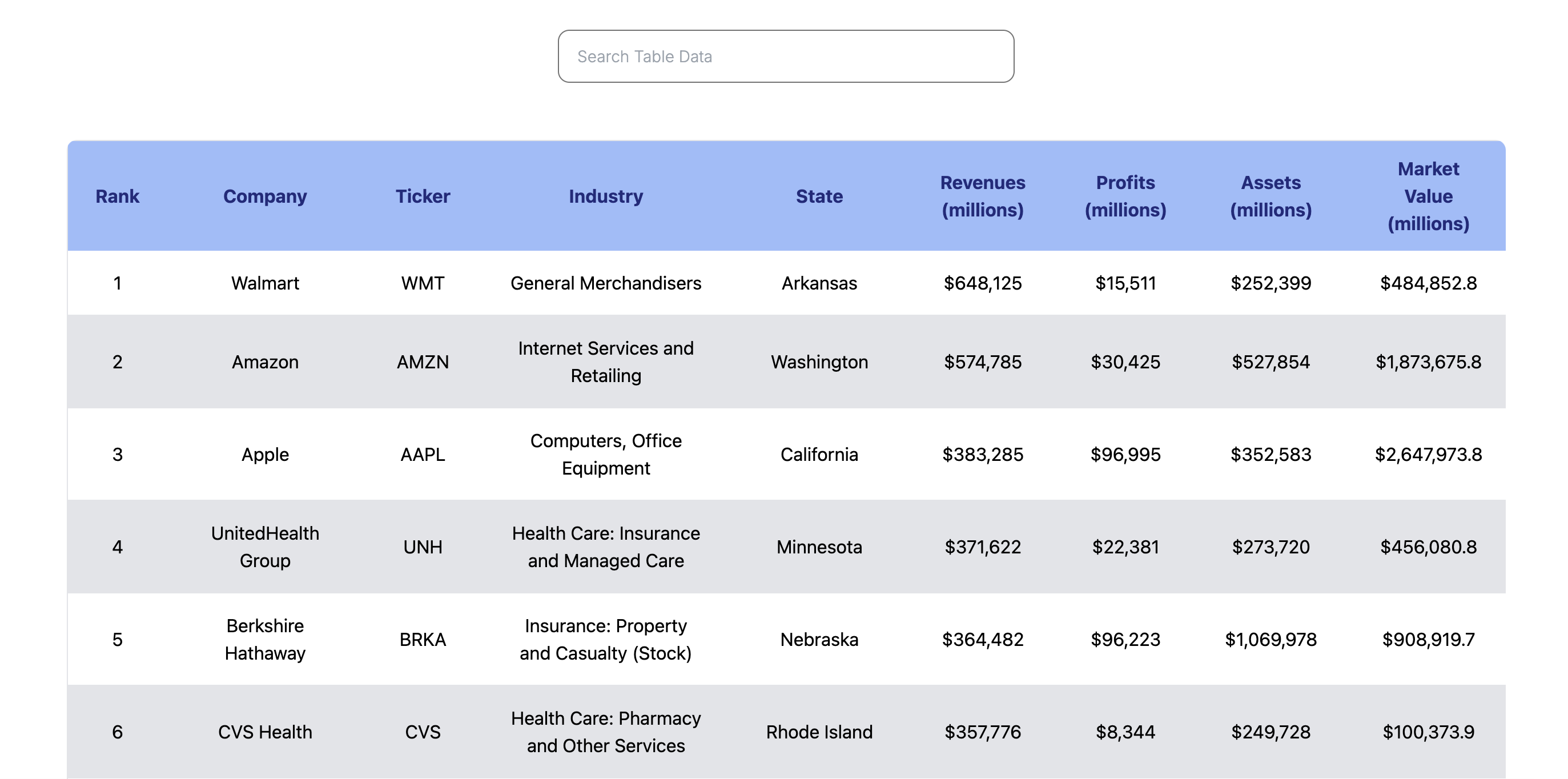 List of Fortune 1000 Companies gallery image