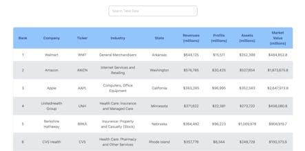 List of Fortune 1000 Companies gallery image