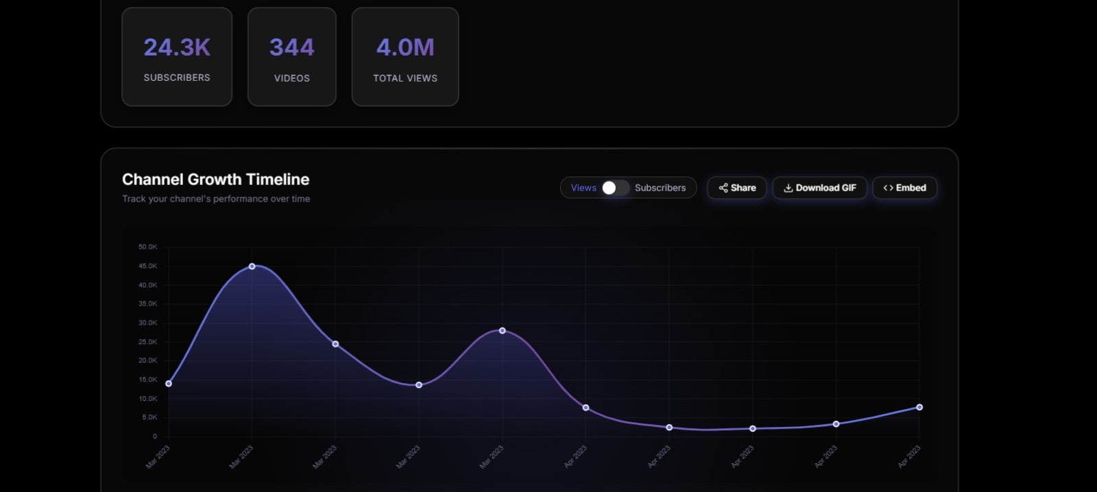 MyTrustMetrics gallery image