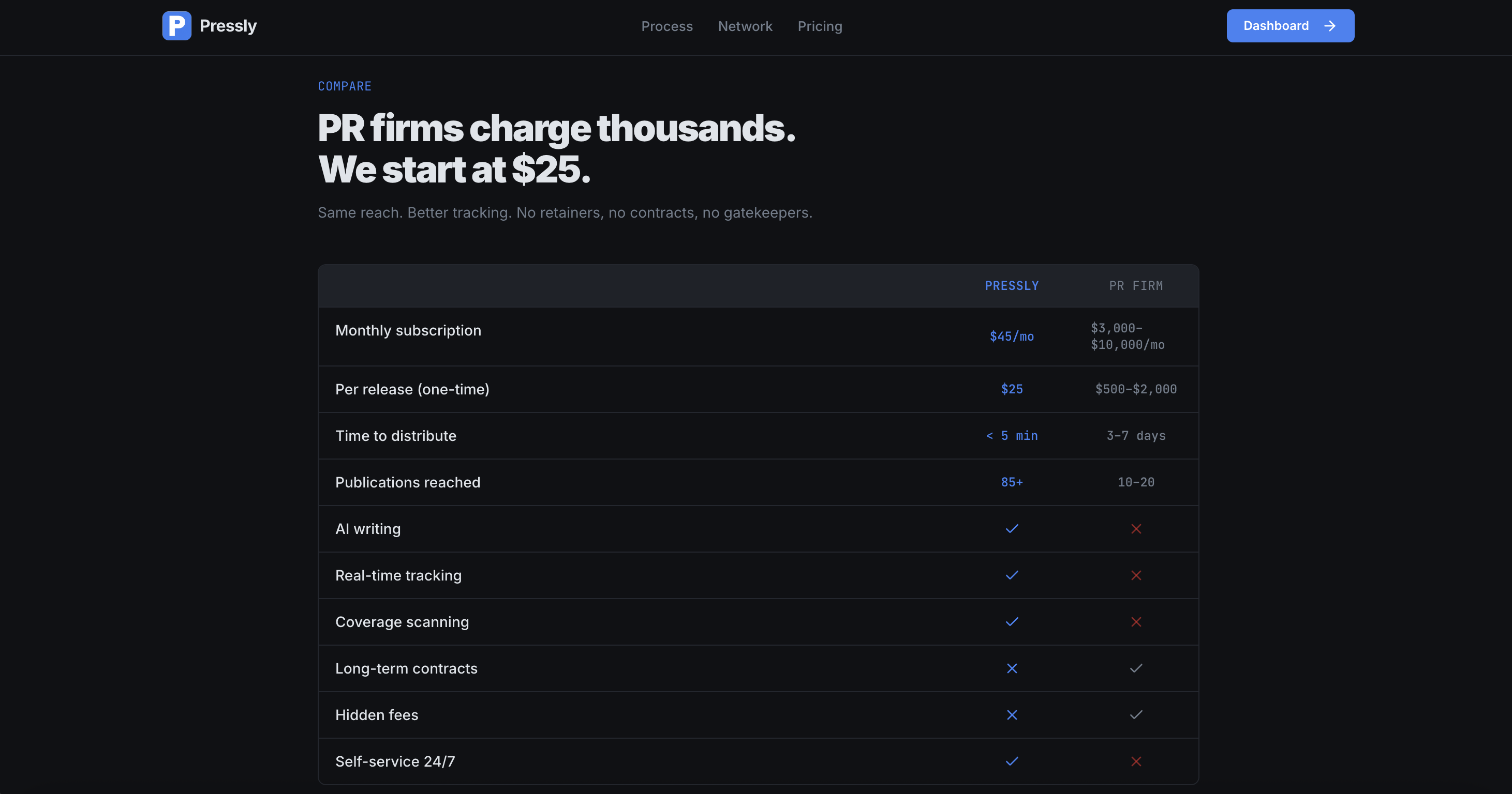 Pressly — CPG Press Release Distribution gallery image