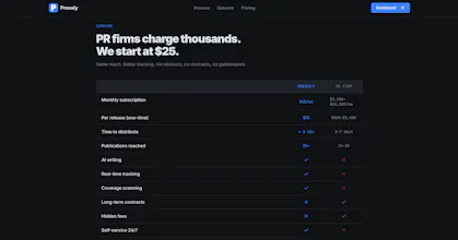 Pressly — CPG Press Release Distribution gallery image