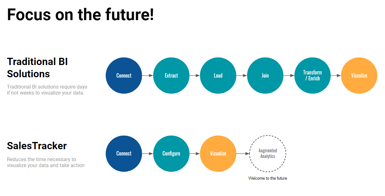 SalesTracker - BETA gallery image