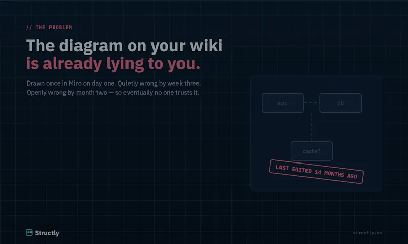 Structly screenshot 2