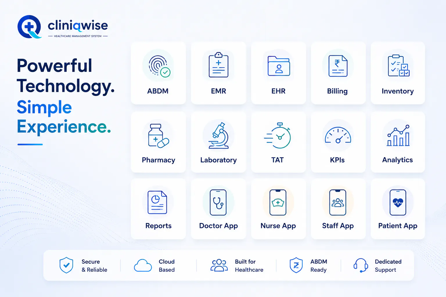 Cliniqwise gallery image