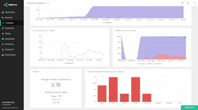 Botpress gallery image