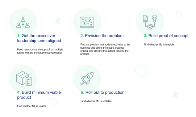The Lean AI Playbook gallery image