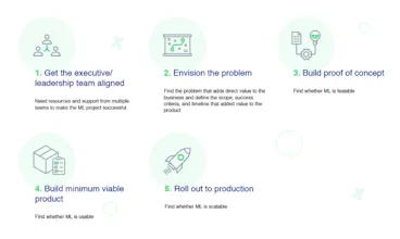 The Lean AI Playbook gallery image