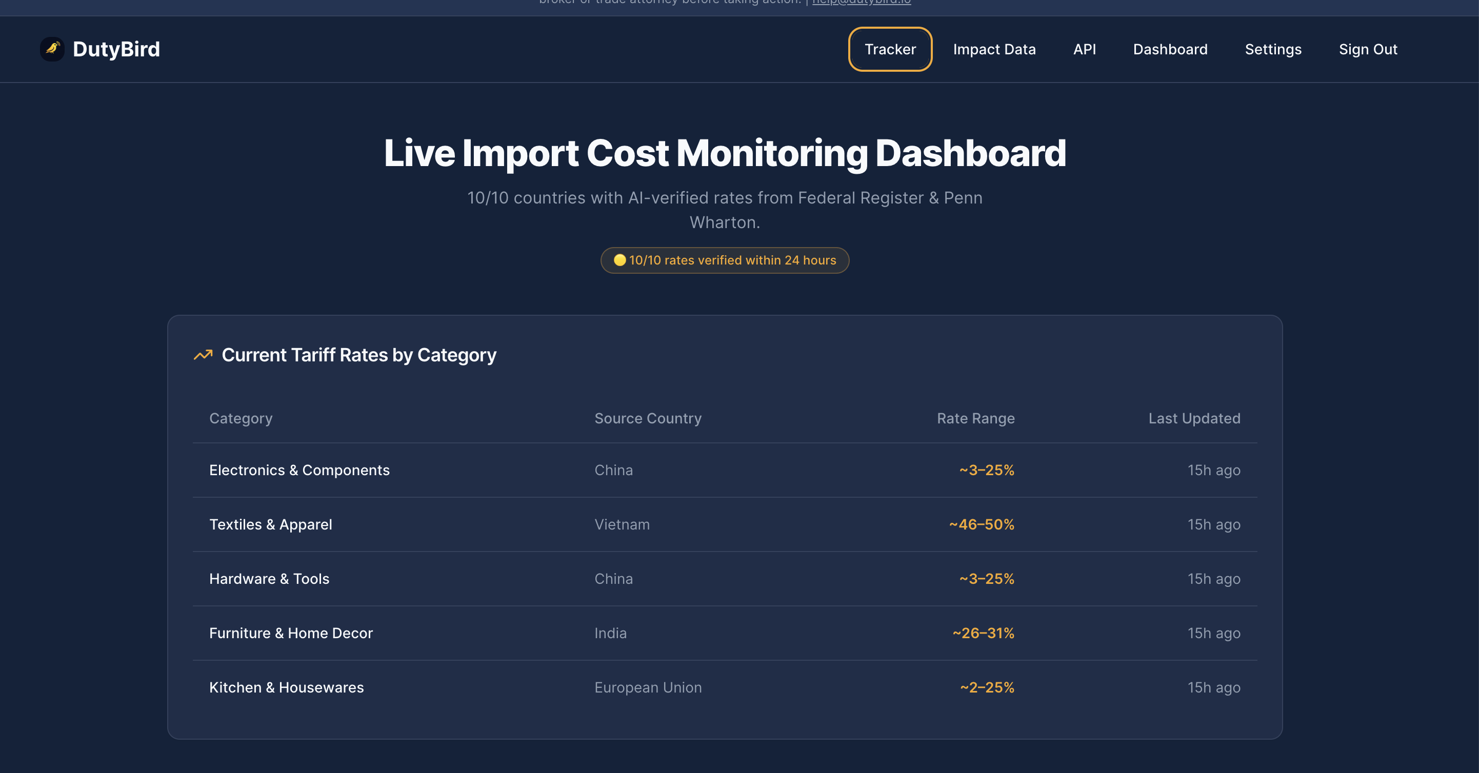 DutyBird gallery image
