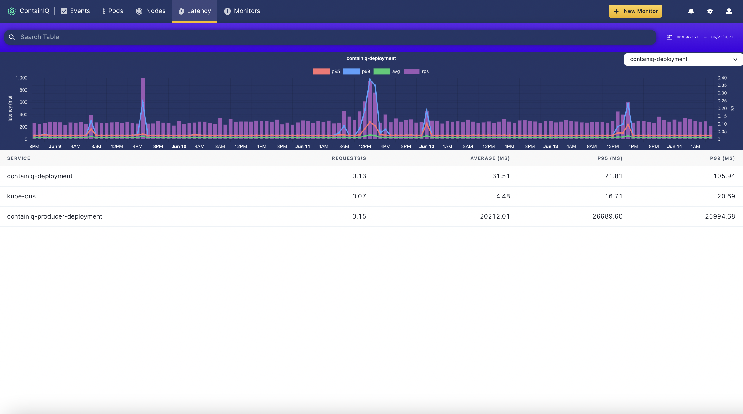 ContainIQ gallery image