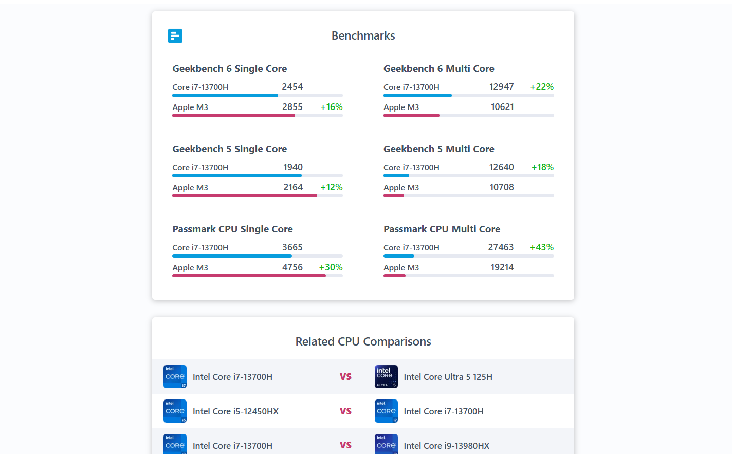 CpuTronic.com - CPU，GPU和SOC比较，评级和基准测试媒体2