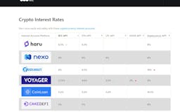 Coin Interest Rate media 1