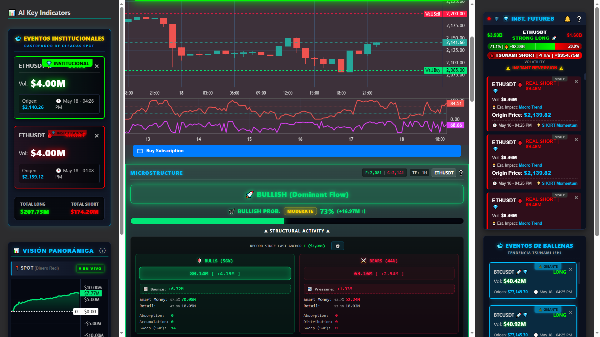 CryptoFlow Data