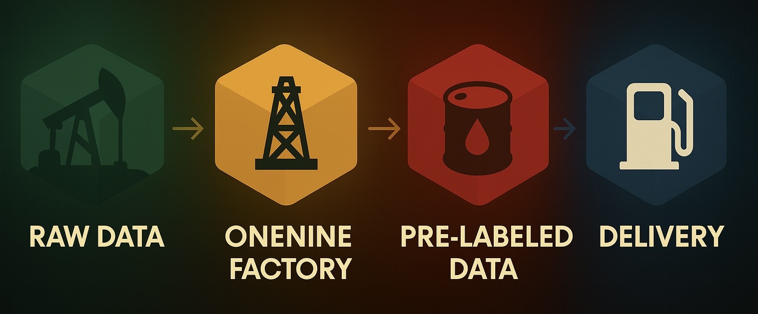 OneNine by 19X AB gallery image