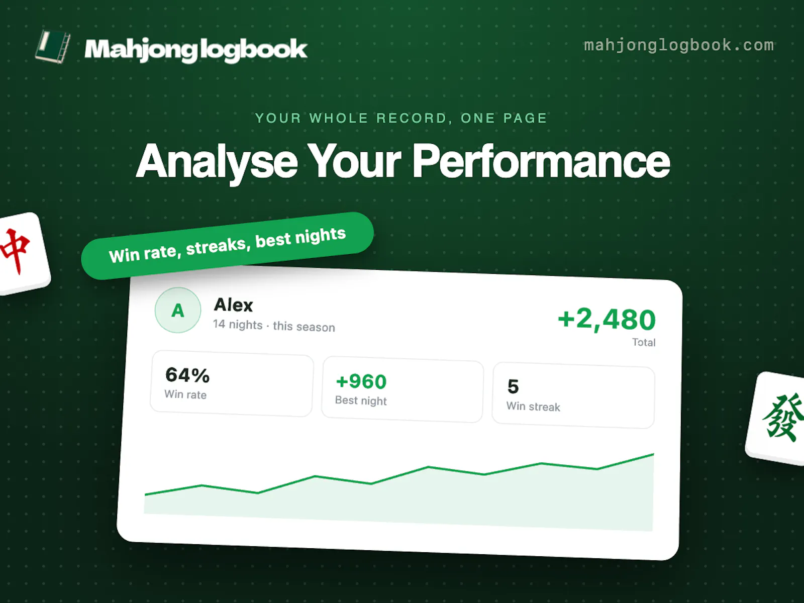 Mahjong Logbook screenshot 5