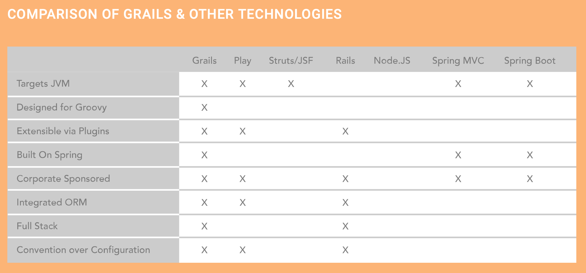 Grails Framework gallery image