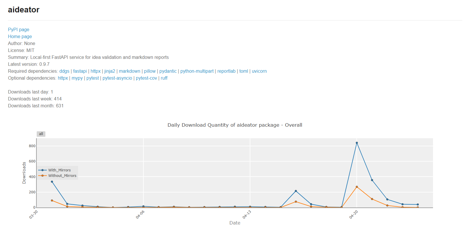 Aideator gallery image