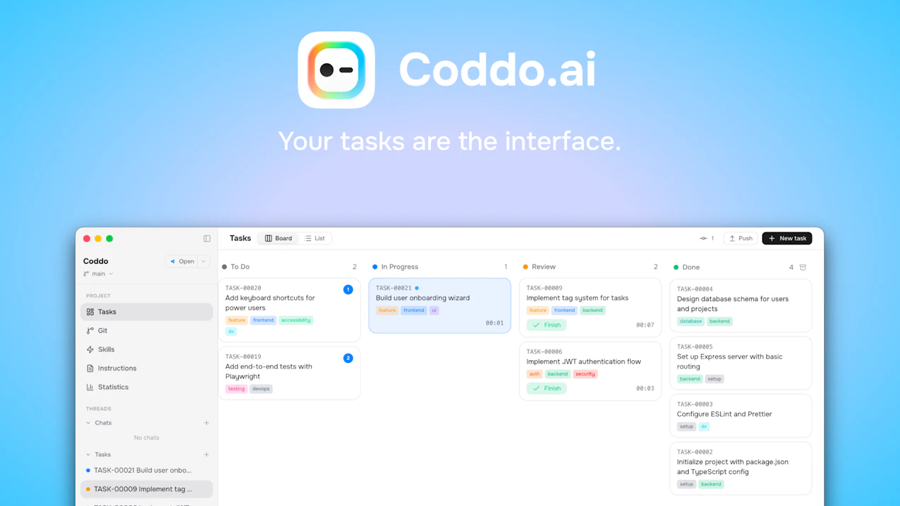 Coddo product