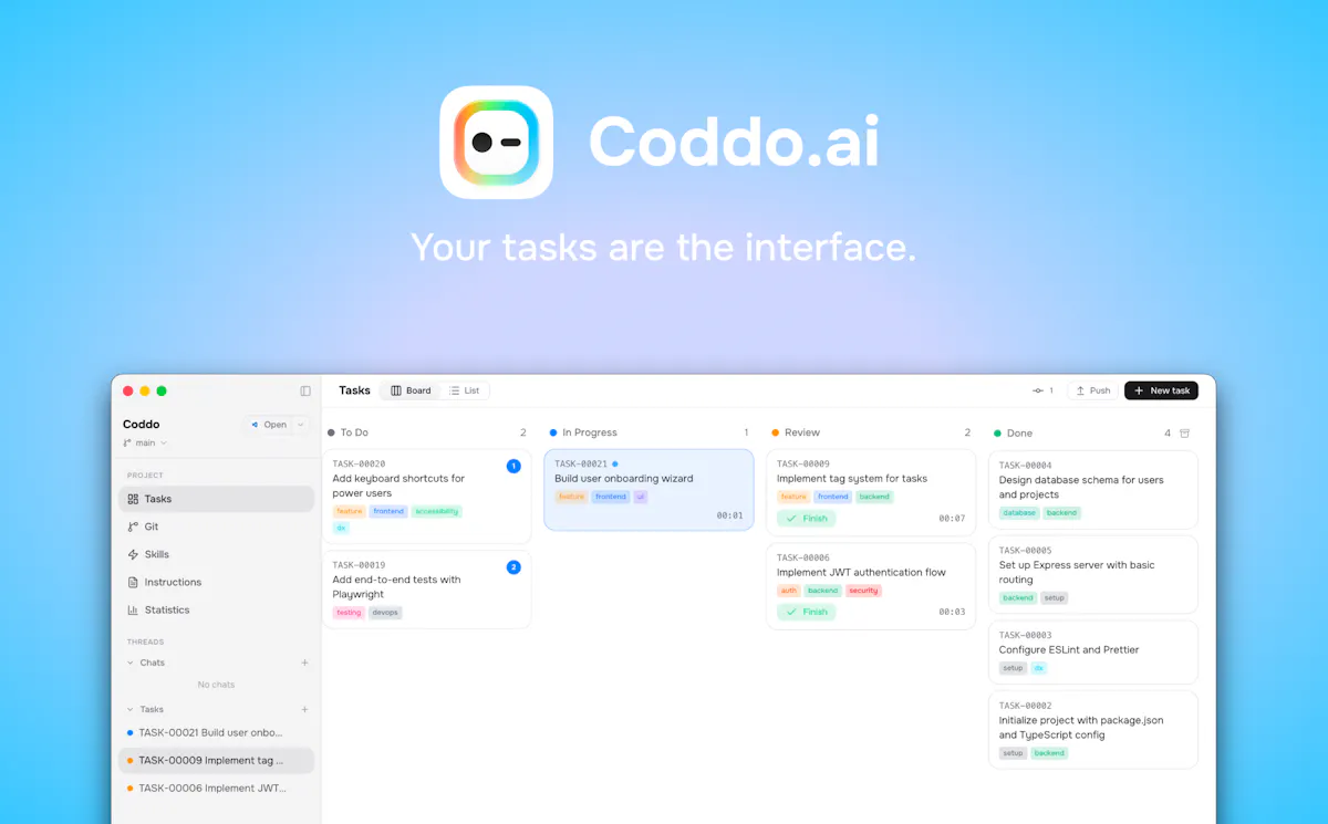 Coddo