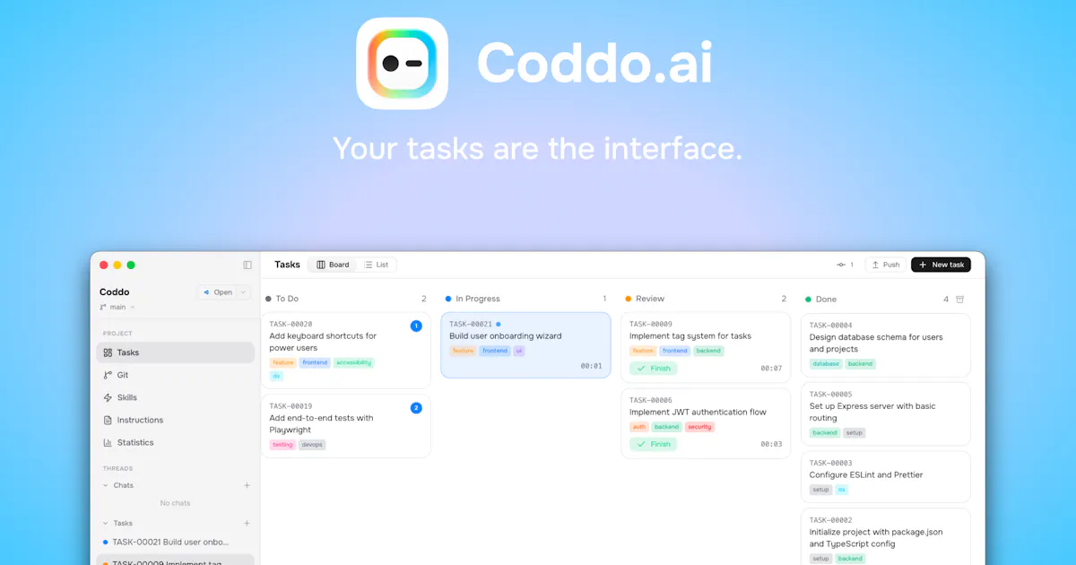 Coddo