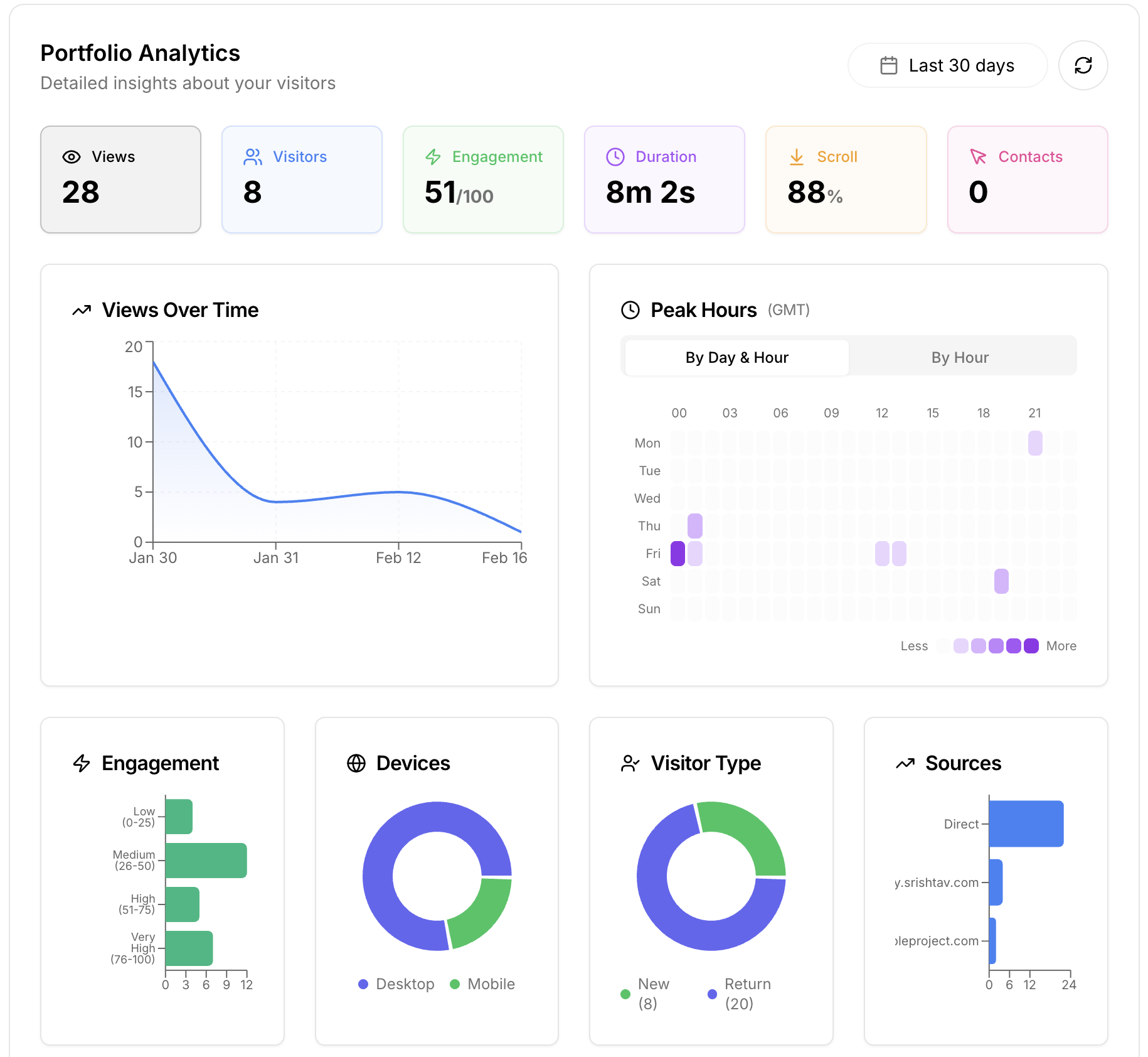 Identity gallery image