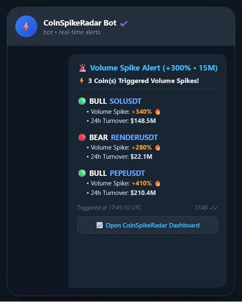 CoinSpikeRadar — Real screenshot 7