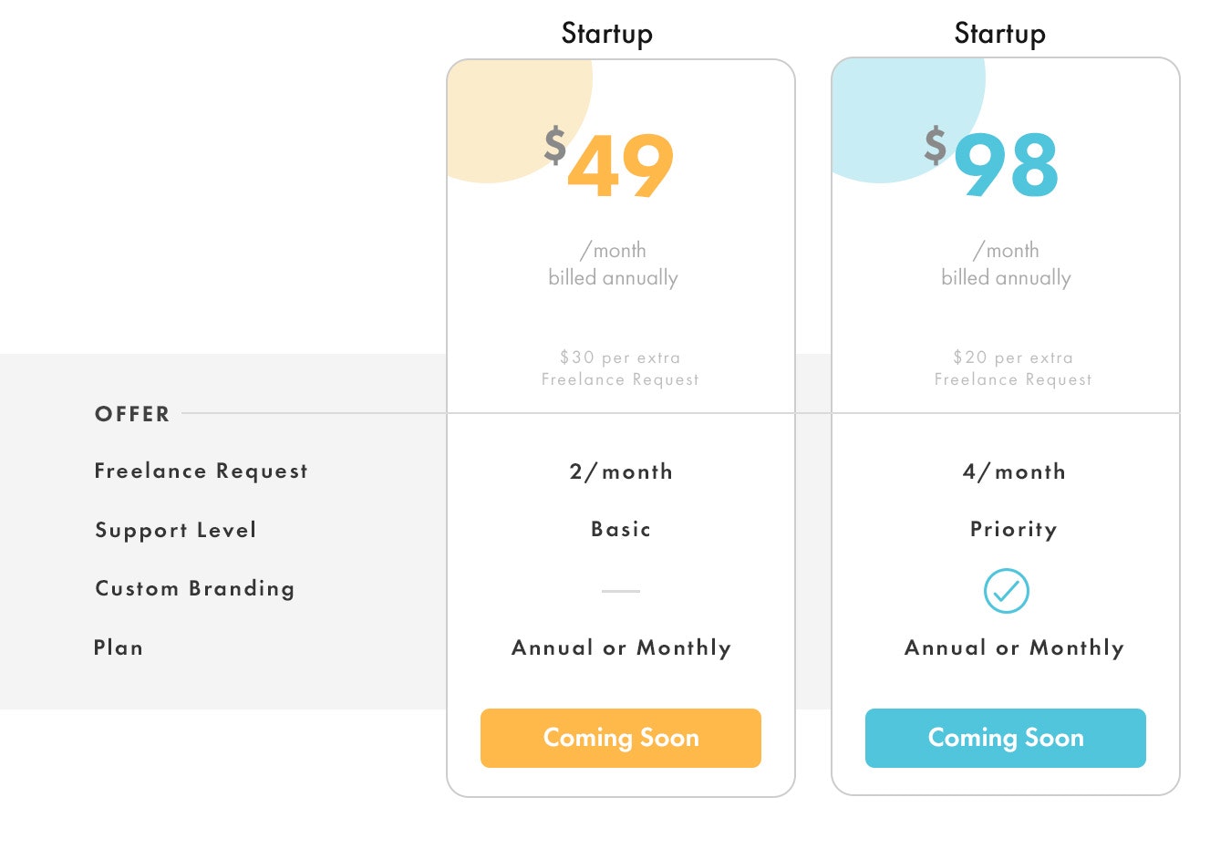 Frindr gallery image