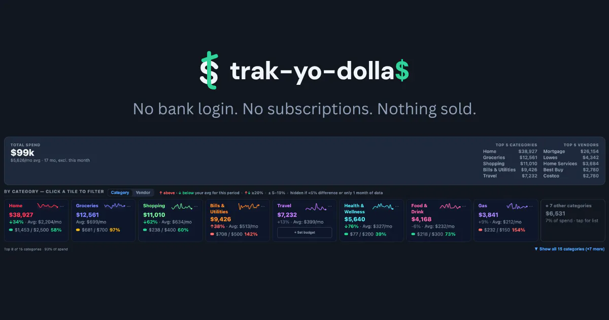 trak-yo-dolla$ gallery image
