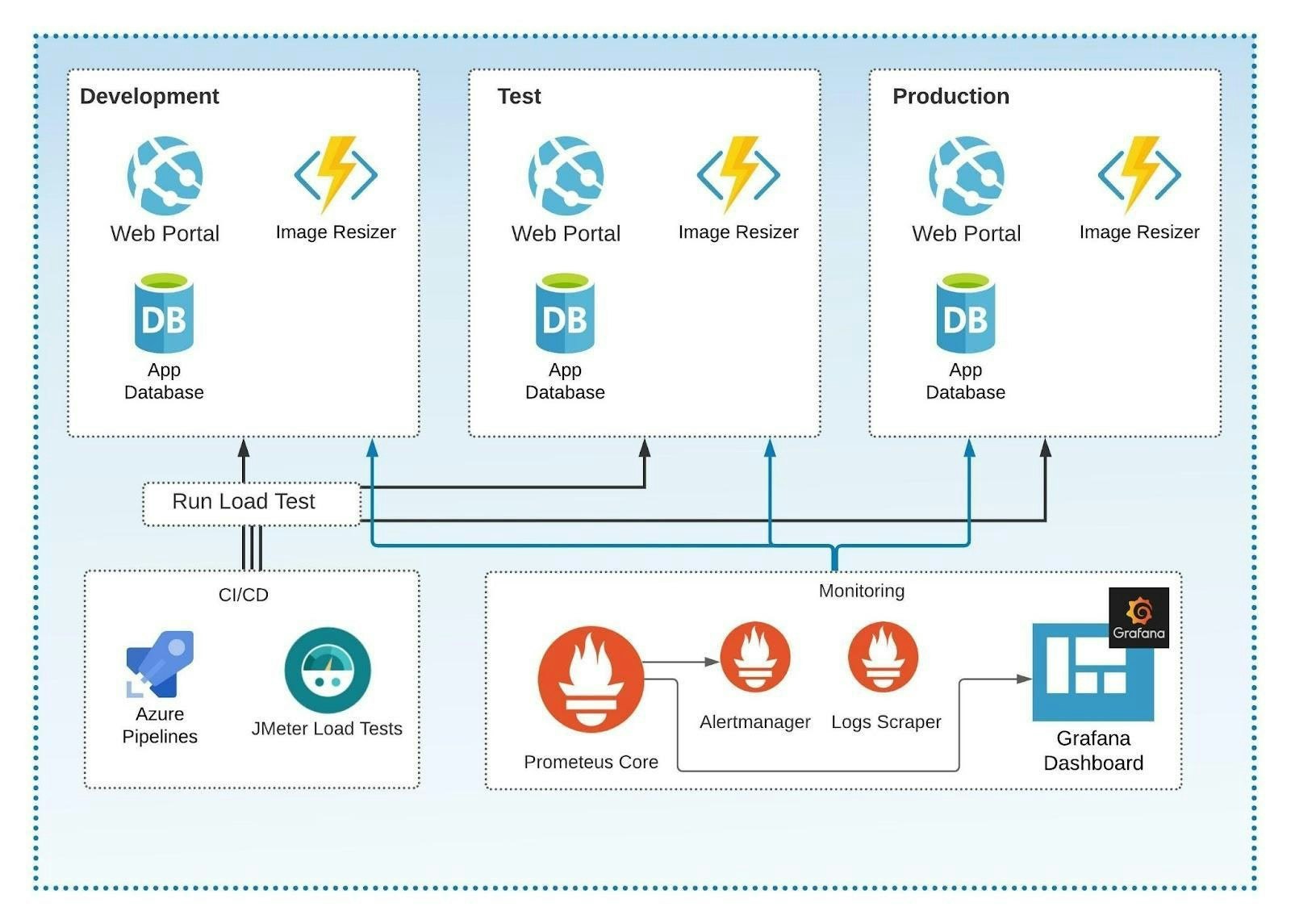 Common Performance Management Mistakes gallery image