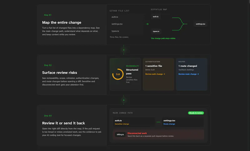 DiffAtlas screenshot 1