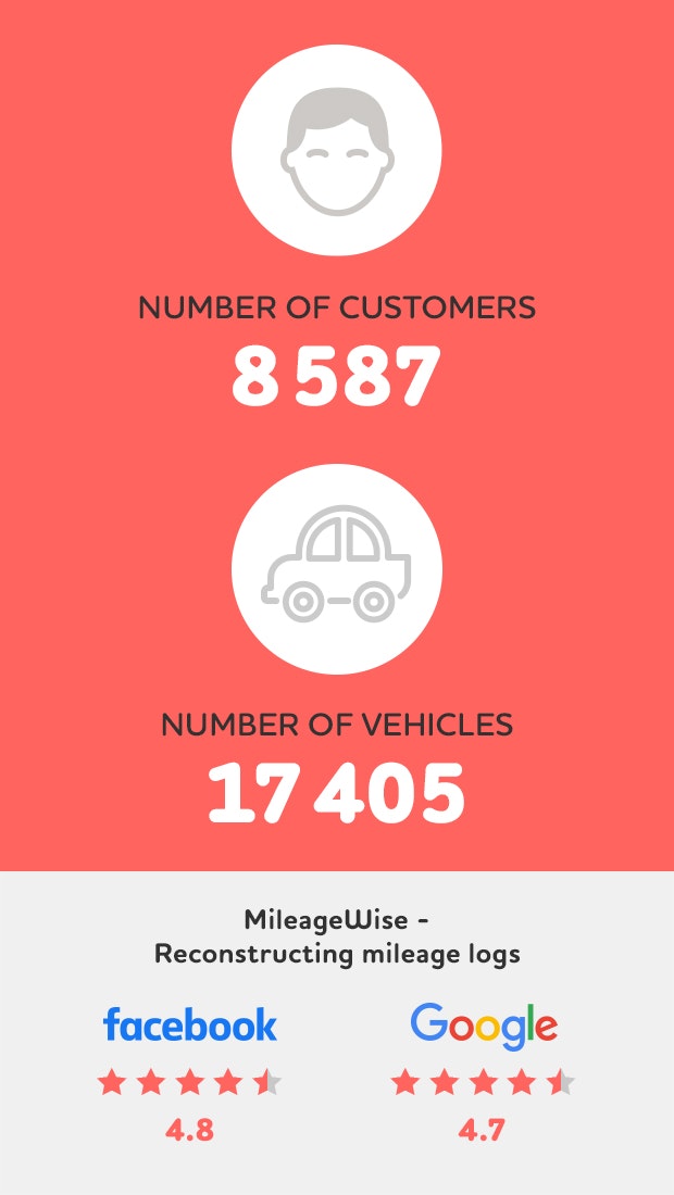 MileageWise gallery image