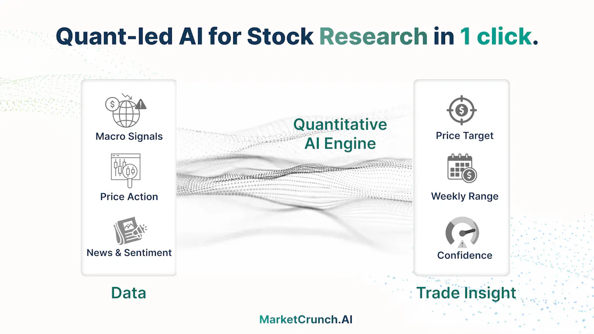 MarketCrunch AI