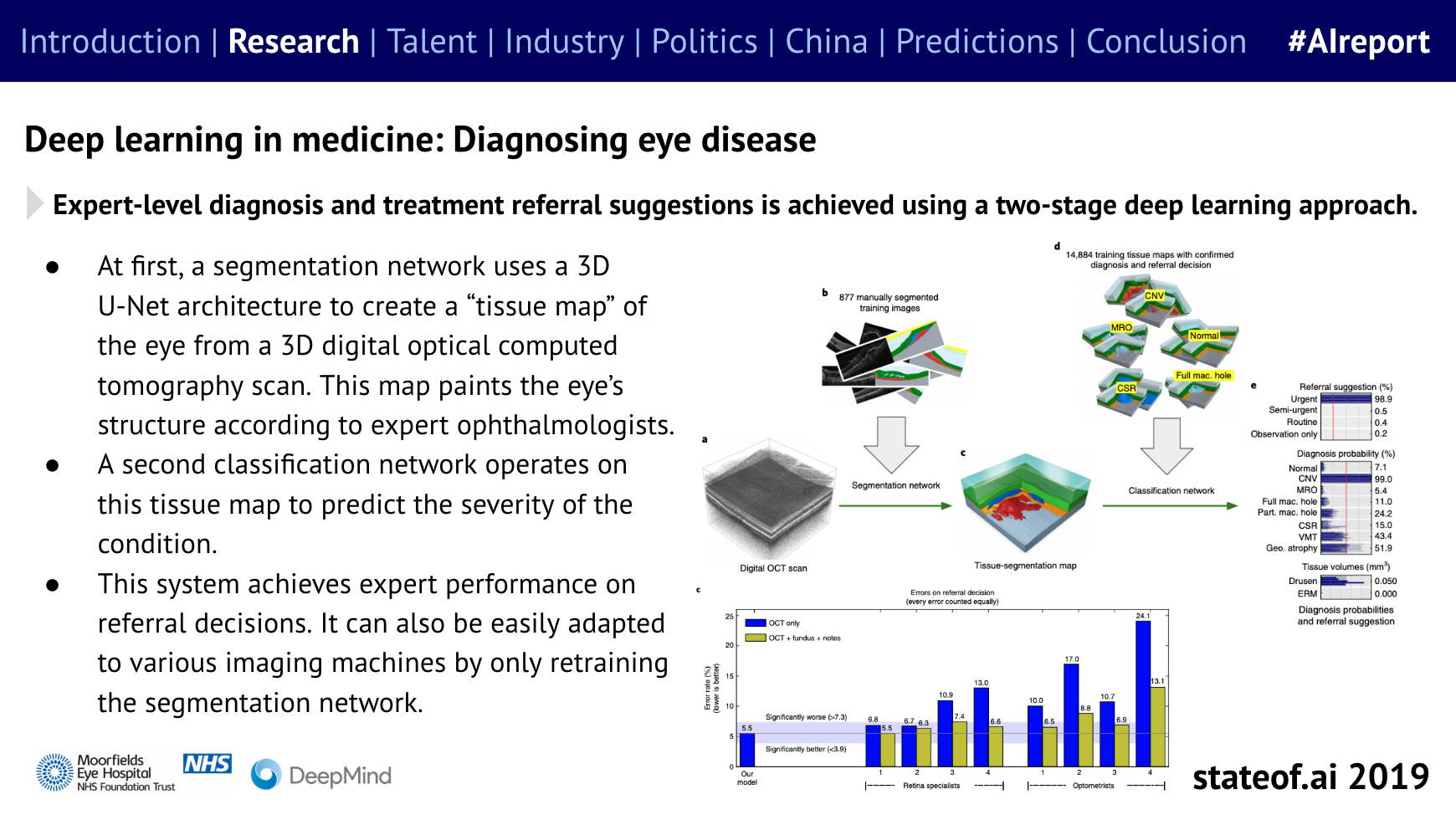 State of AI Report gallery image