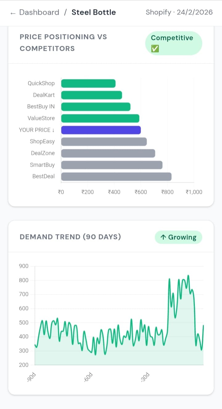 MarginMove - Screenshot 4 showing product features and functionality